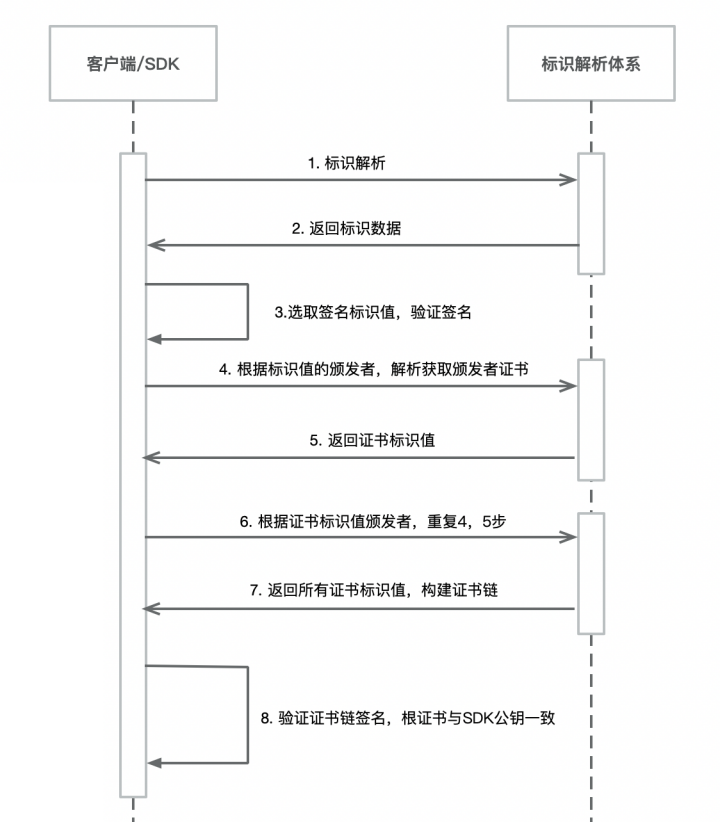 图 6